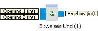 bitwise_and