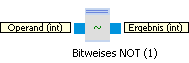 bitwise_not