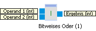 bitwise_or