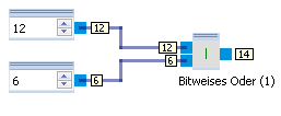 bitwise_or_example