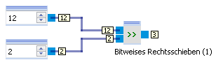 bitwise_rightshift_example