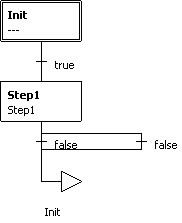 examples_sfc_tutorial2_sfc_step2_a