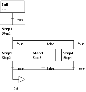 examples_sfc_tutorial2_sfc_step2_c