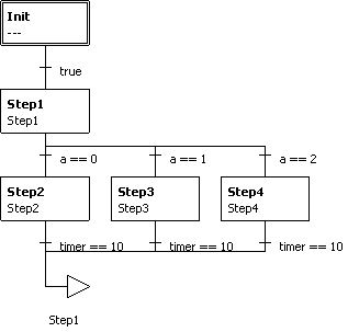 examples_sfc_tutorial2_sfc_step2_d