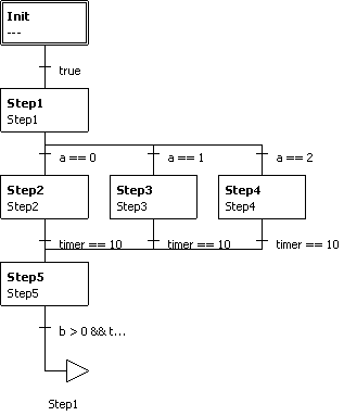 examples_sfc_tutorial2_sfc_step5