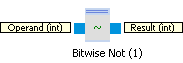 bitwise_not