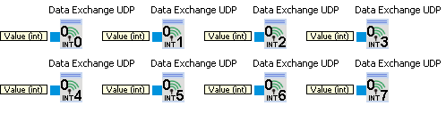 devices_dataexchange_udp_msg0_writer