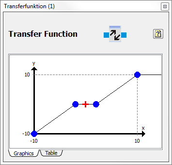 example_search_and_approch_rotate_transferfunction