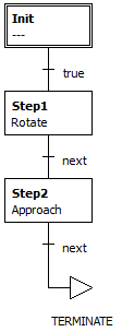 example_search_and_approch_mainprogram