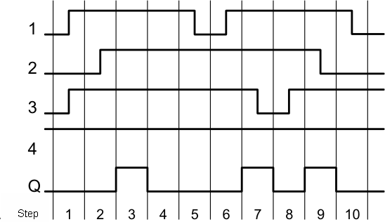 and_fl_timing_diagram