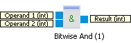 bitwise_and