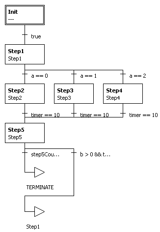 examples_sfc_tutorial2_sfc_full