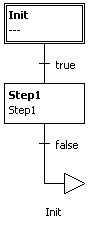 examples_sfc_tutorial2_sfc_init
