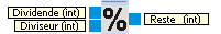 modulo