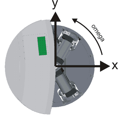 robotino_coordiante_system