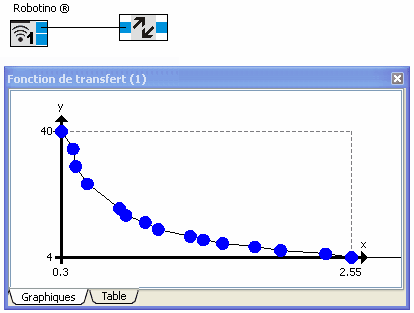robotino_distance_example
