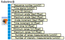 robotino_rangefinder_info