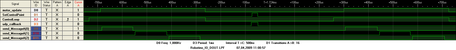 timing_external_pi_monitor_on