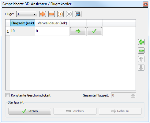 Ein neuer Punkt