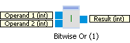 bitwise_or