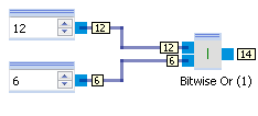 bitwise_or_example
