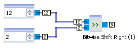 bitwise_rightshift_example