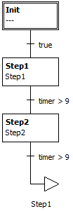 counter_up_example_2_sfc