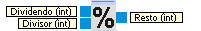 modulo