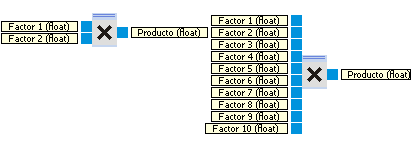 multiplication