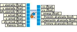 positiondriver