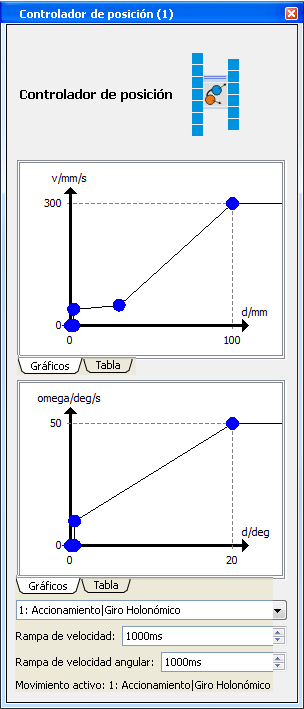 positiondriver_dialog