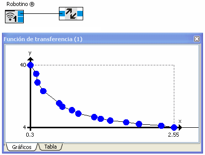 robotino_distance_example