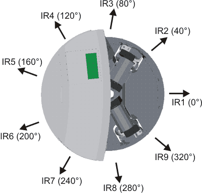 robotino_distancesensor_layout