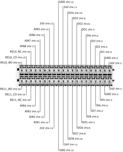 robotino_io_connector