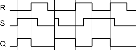 rs_timing_diagram