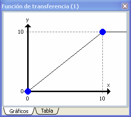transferfunction_dialog
