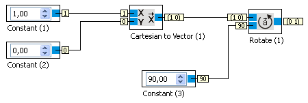 vectormath_transformations_rotate_example